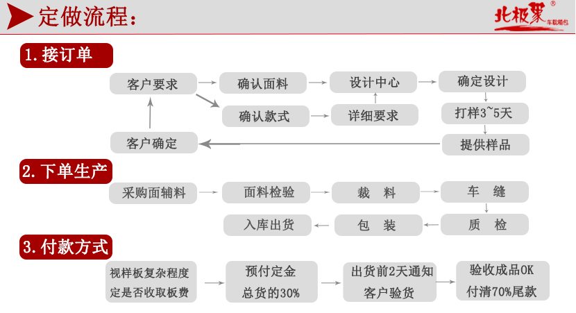 手袋工厂定制流程